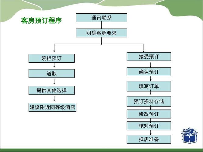 \"详细解析酒店预订小程序开发流程\"(酒店预订程序程序开发您的解析) 排名链接