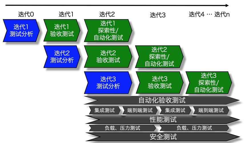 浅谈敏捷开发及Scrum：概念与理解(开发团队迭代理解需求) 99链接平台