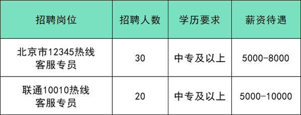 共招500多人！通州这个专场招聘别错过！50多家单位等你来！快报名(招聘多家你来专场报名) 软件优化