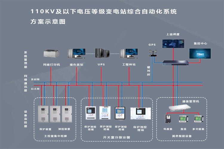 浅谈煤矿智能电力监控系统的研究与应用(监控系统电力煤矿浅谈变电所) 软件开发