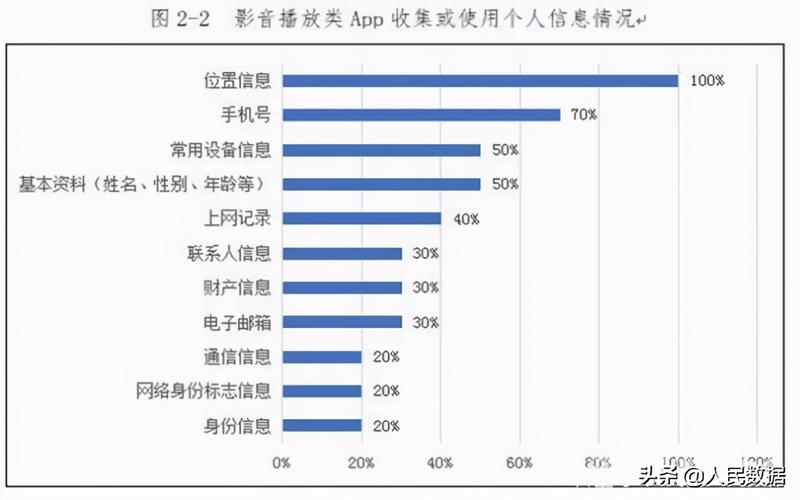 2021春节消费大数据看点——不要和陌生APP说话(个人信息数据泄露受访者收集) 软件优化