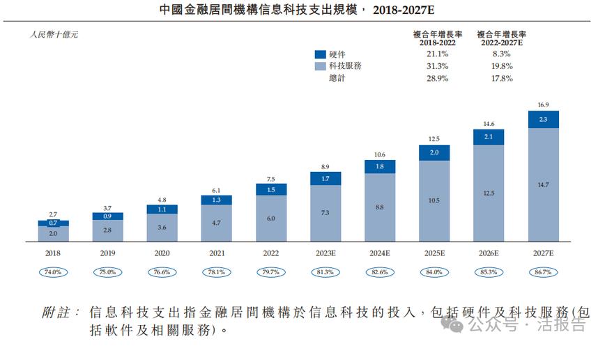 Marketingforce——中国最大的智能营销及销售SaaS公司(数据营销数字化销售算法) 软件优化