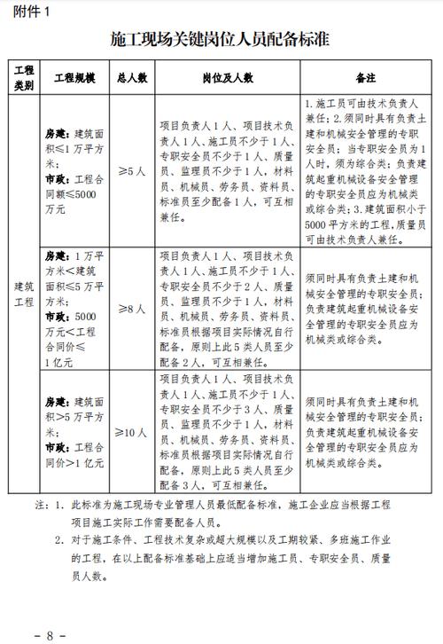 国子软件：如何理解实习生薪酬及人数占比的标准？(实习生实习岗位用工员工) 软件优化