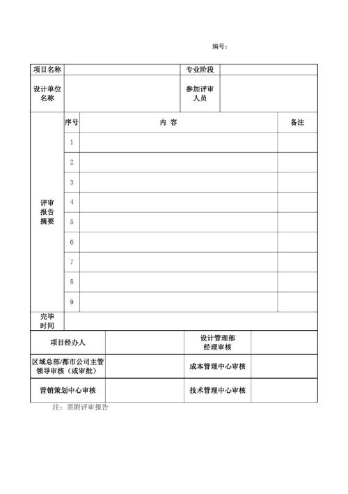 软件系统技术评审系列参数模板(评审技术模板参数系列) 排名链接