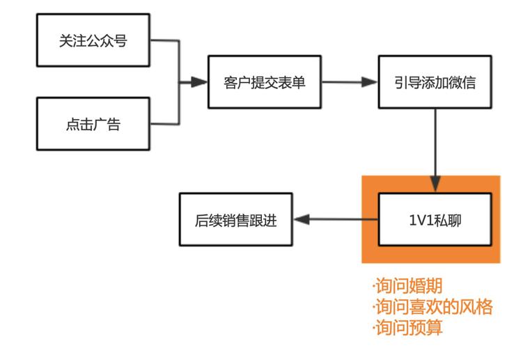 产品经理如何对接需求？(需求产品经理对接需求方) 软件优化