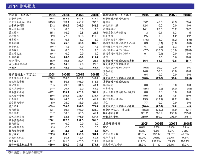 陕西北元化工集团股份有限公司 2021 年第三季度主要经营数据公告(公司投资集团协议关联交易) 排名链接