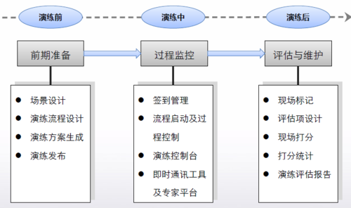 软件项目外包开发的需求管理(需求项目外包分析开发) 排名链接