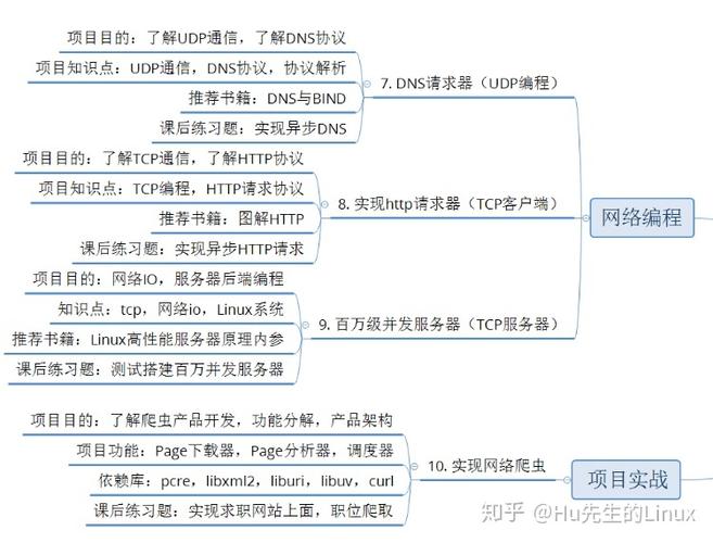 一篇文章看清楚 Linux 的职业发展方向(开发薪资系统发展方向工作) 软件开发