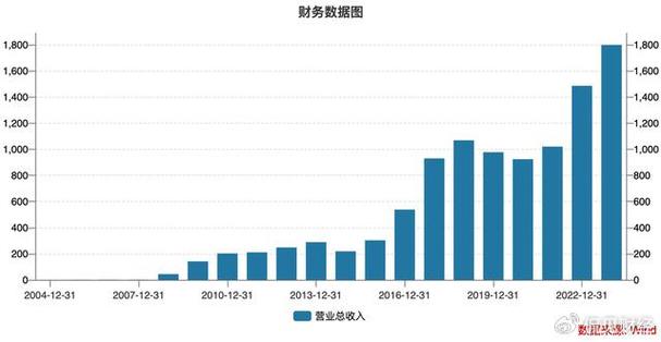 持续创新兑现为订单高质增长｜看财报(增长提升增效数字化履约) 排名链接