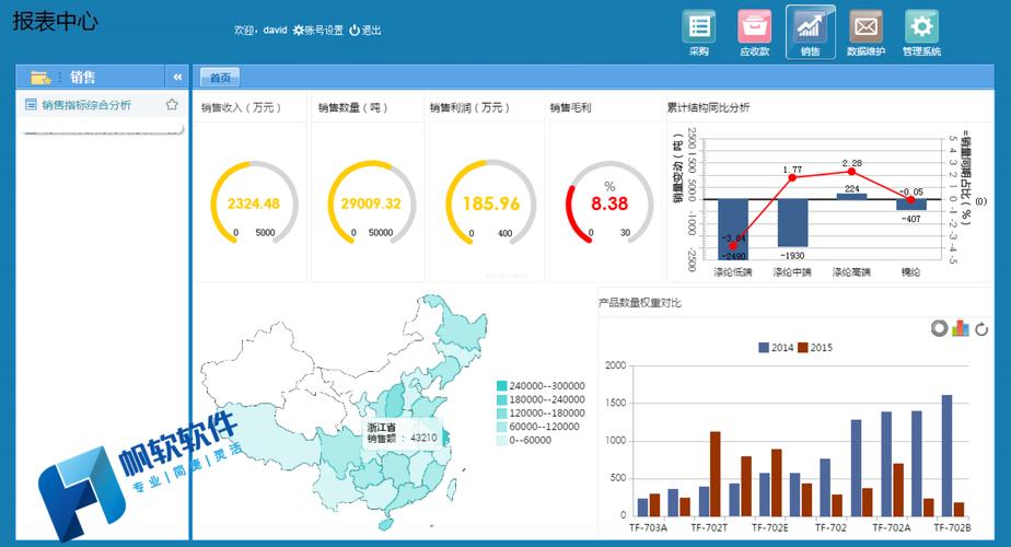 实现企业数据智能分析(数据分析模型指标智能) 软件优化