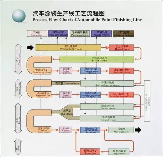 汽车制造流程大揭秘：全球品牌汽车（OEM）开发全景图解析(整车开发流程大揭秘汽车制造) 99链接平台