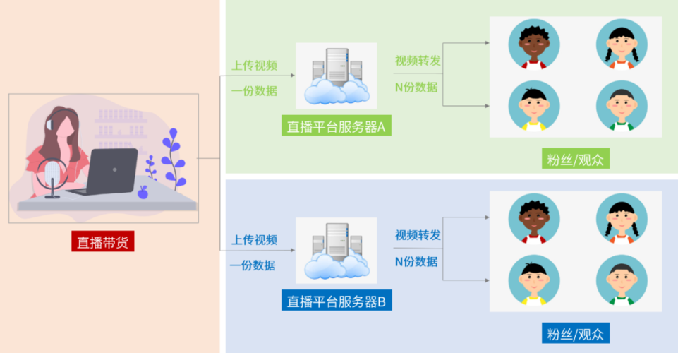 直播无线网络专项方案与调试、优化、验收(直播无线网络验收方案调试) 排名链接