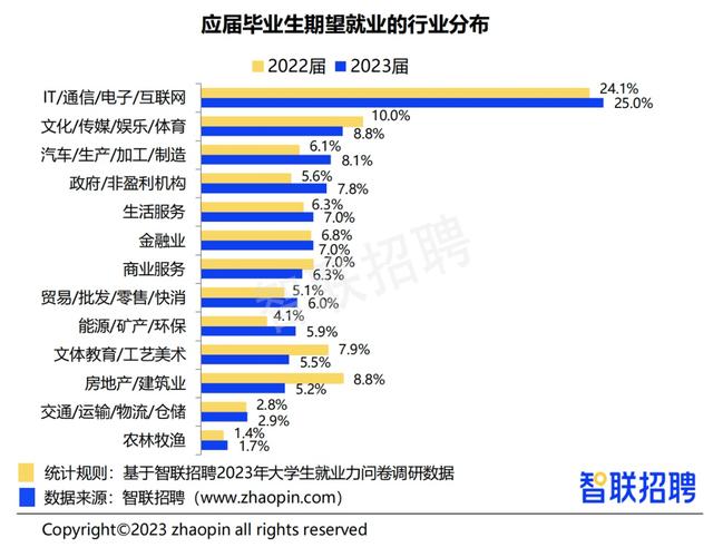 毕业生在传媒、音乐两行业均有就业机会(音乐编辑专业毕业生周报) 软件开发