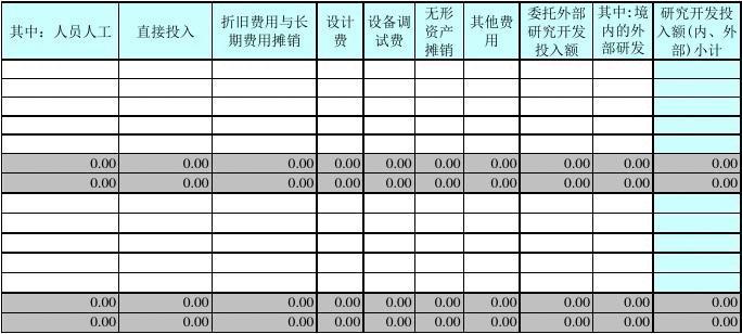 附带研发费用辅助账(高新技术企业研发账务处理费用附带) 软件优化