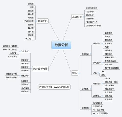 具象数据分析思维！(分析数据变量方法具象) 99链接平台