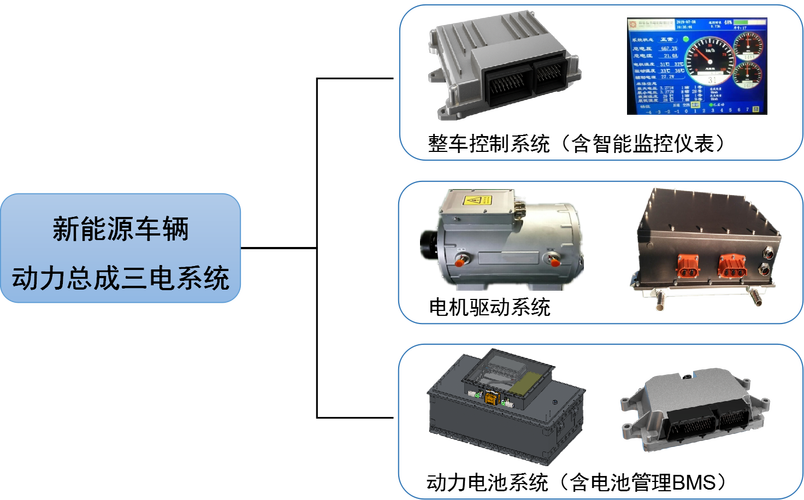 卷出新高度(电机控制驱动产品出新) 软件优化