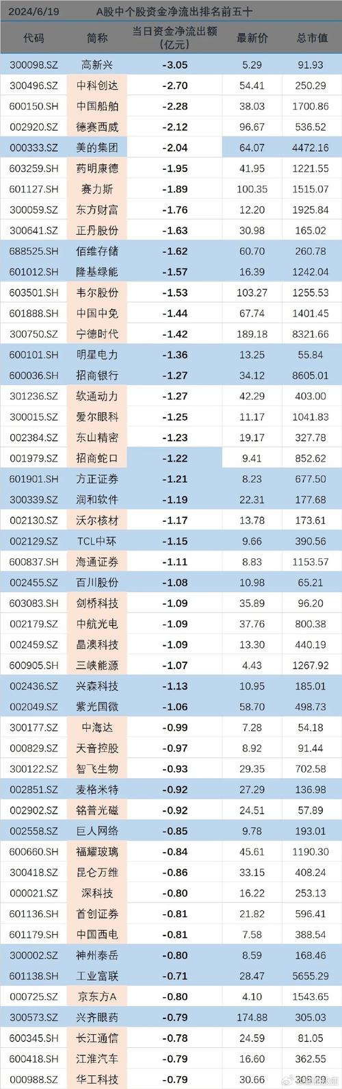 中船科技2023年营收144.86亿净利1.62亿 董事会秘书黄来和薪酬69.35万(公司净利润金融界公司股东期内) 软件优化