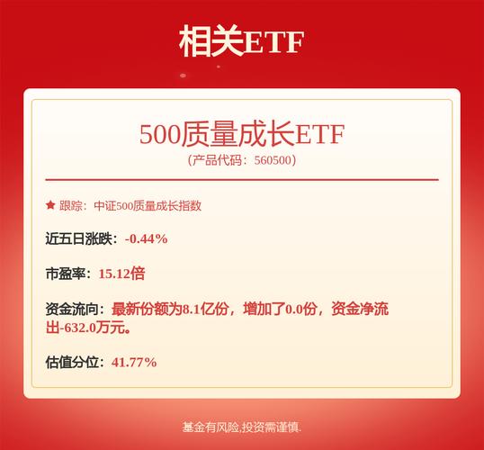 普通基民如何投资科创50ETF？女神基金经理科普来啦(认购指数荣膺基金华夏) 99链接平台