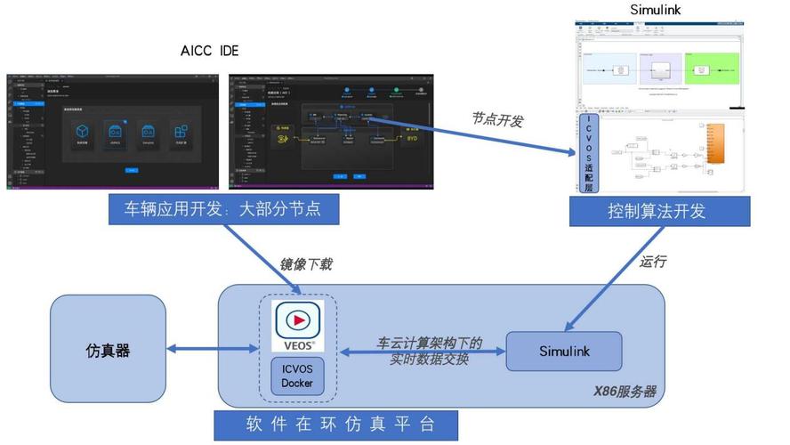 加速主机厂汽车软件开发 | 最前线(汽车平台软件电池主机) 排名链接