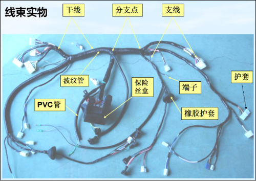 CATIA | 电气线束设计教程(线束电气设计教程点击选择) 排名链接