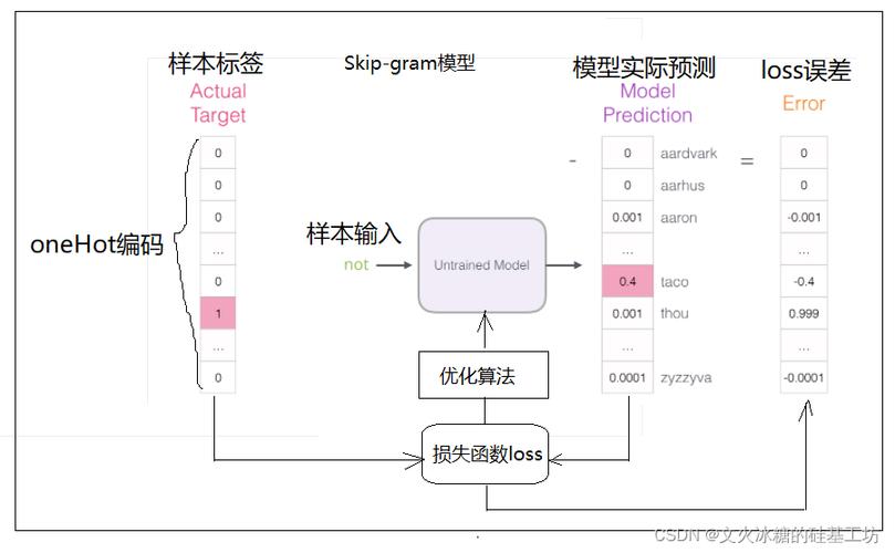 如何构建基于大模型的App(模型向量文本提示数据) 软件开发