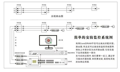 网络视频监控光纤联网方案图解(终端盒光纤联网模块图解) 软件开发