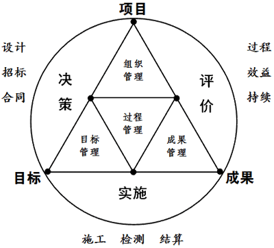 让各参建方都为你点赞？(为你项目管理技术模型工程监理) 99链接平台