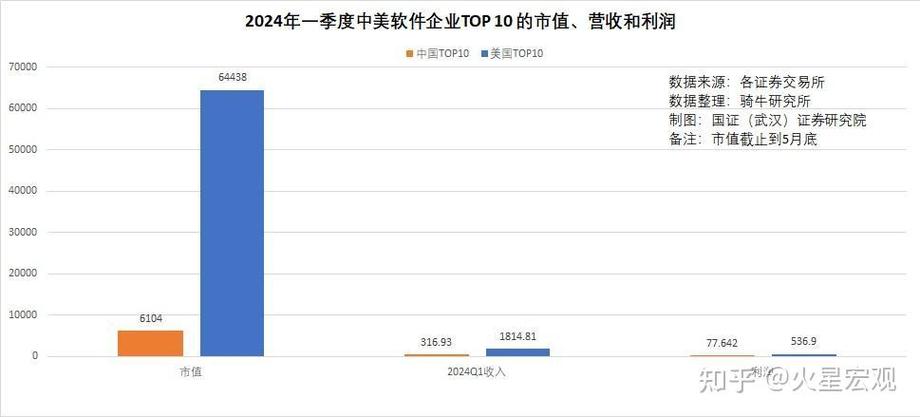 软件产业大省有“新”力！广东软件产业规模已近2万亿(软件软件产业发展业务收入羊城晚报) 软件优化