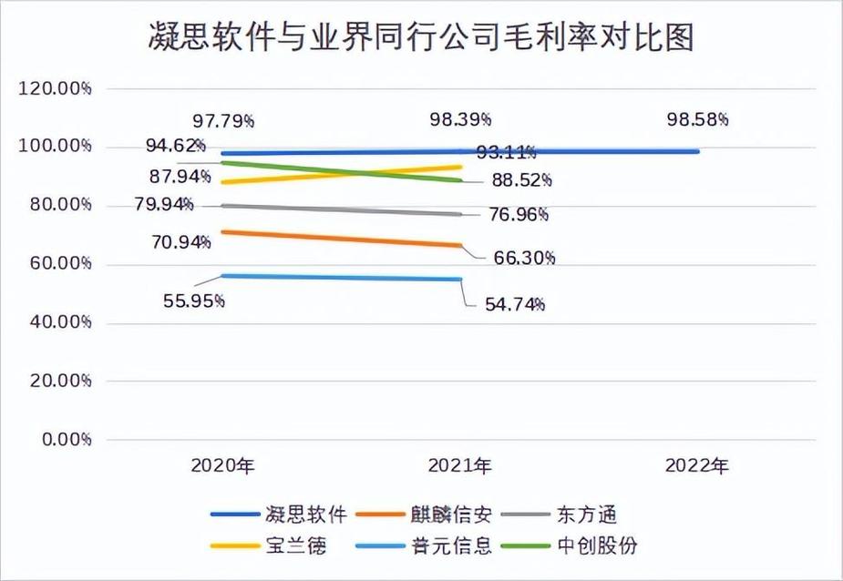 将带来什么？(凝思软件落子这一企业) 软件优化