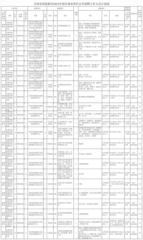 822家单位云集广东海大提供岗位37000多个(多个企业毕业生岗位提供) 99链接平台