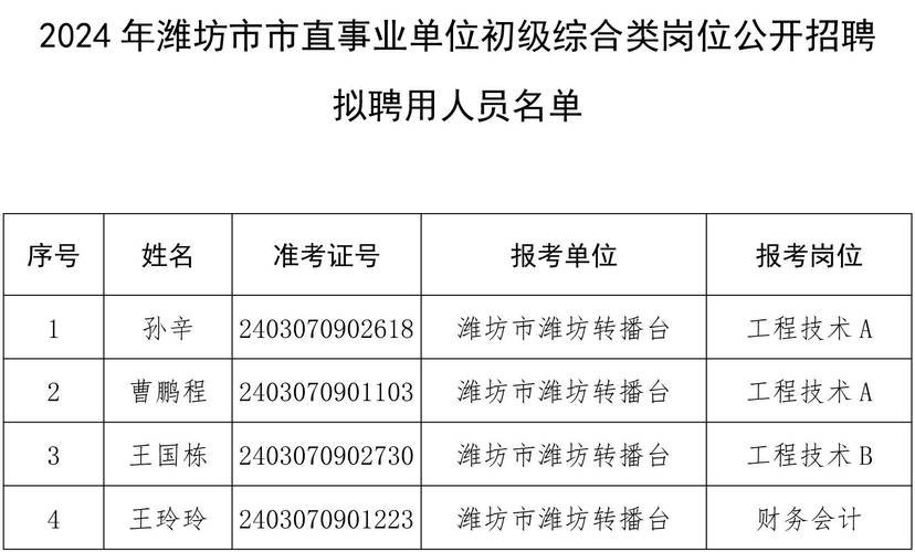 2021年潮州市广播电视台公开招聘工作人员公告(面试笔试人员岗位公开招聘) 99链接平台