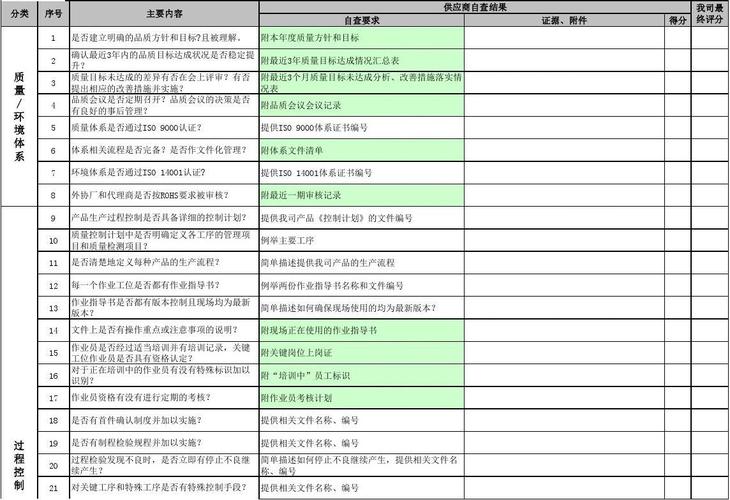 IATF16949\u00269001\u0026社会责任\u0026矿产冲突审核表、自查表(自查审核矿产冲突责任) 软件开发