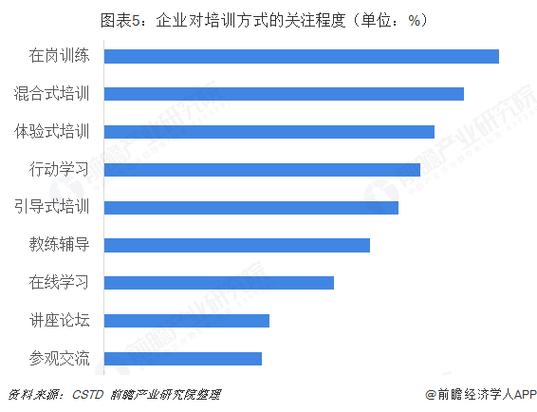 教育培训app开发迅速成长的原因是？未来趋势如何？(教育培训未来开发趋势原因) 软件开发