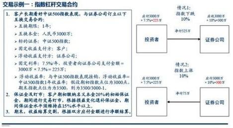 做一个股票杠杆app需要哪几个步骤？(用户杠杆股票数据开发) 软件开发