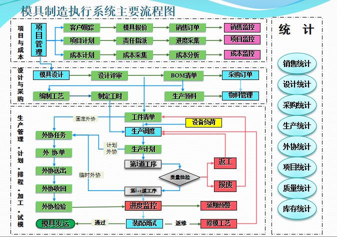 项目管理软件的分类及应用场景详解。(项目管理软件这类软件工具) 99链接平台