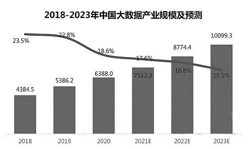 年终盘点：2023年最炙手可热的10家大数据初创公司(数据初创公司首席执行官分析) 软件开发