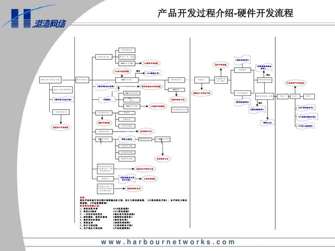 详解 AI 硬件产品开发流程(硬件评审试产项目结构) 排名链接