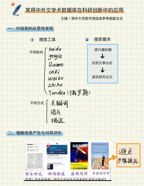 提高软件开发过程中的信息查找效率(展示信息金融界模式方法) 软件优化