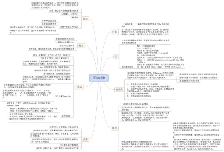 面向对象可复用技术：类库、框架与设计模式(模式框架程序员设计面向对象) 软件开发