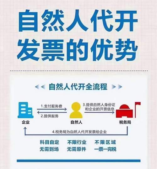 个人代开都能开什么票？交什么税？(自然人免征不动产征收开票) 排名链接