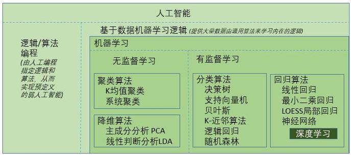 训练自己的模型跑虚拟货币量化交易(收益模型自己的是一个人工智能) 排名链接