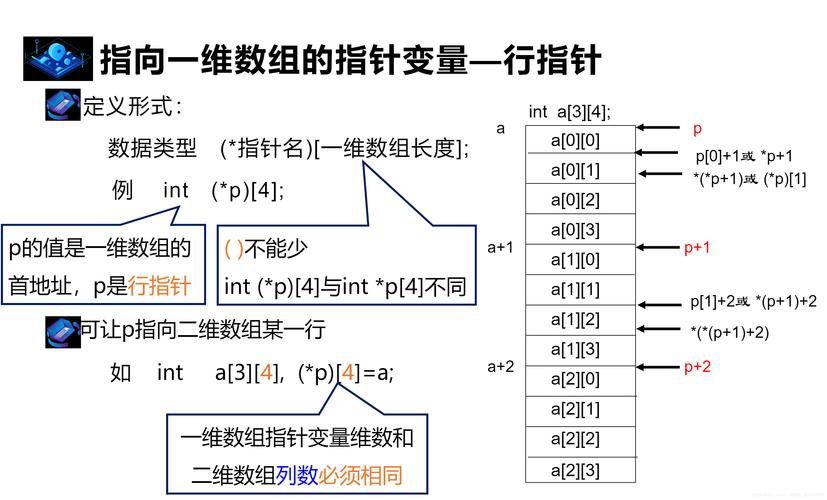 Delphi基础教程图文版之指针(指针函数变量类型数组) 排名链接