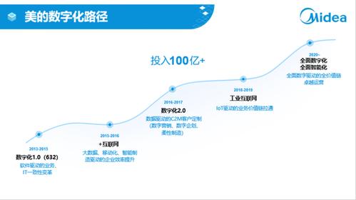 52岁的美的要如何变成一家科技公司？(家电线上直播互联网渠道) 99链接平台