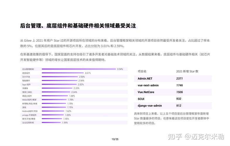 位居全球第二(开发者开源之家数量全球) 排名链接