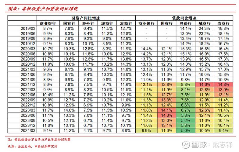 14家上市银行月内接受机构调研 净息差、资产质量等被重点关注(息差银行存量资产商业银行) 排名链接