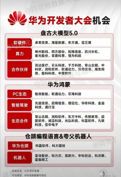 现阶段谈投入和收益为时尚早(盘古模型华为行业客户) 排名链接