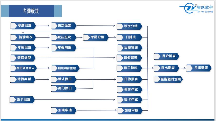 基于Java的HR考勤智慧管理系统的设计与实现(考勤管理管理系统员工系统) 软件开发