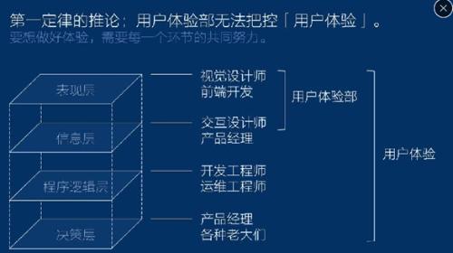 聊聊它的未来(产品内容这一用户创作者) 99链接平台