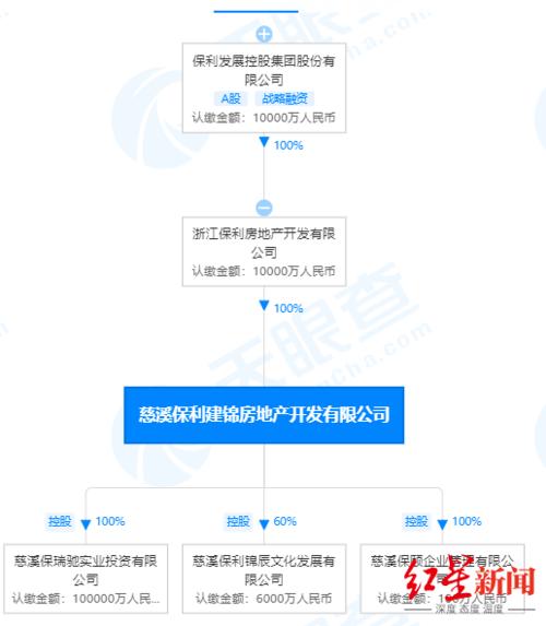 共达1600多万，开发商保利：与我无关(红星保利服务费开发商额外) 软件优化