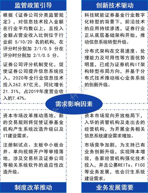 证券信息软件行业技术水平及发展趋势（附报告目录）(证券信息软件分析信息技术) 软件开发